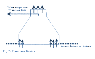 Cuadro de texto:    Fig 7: Campana Pasiva    