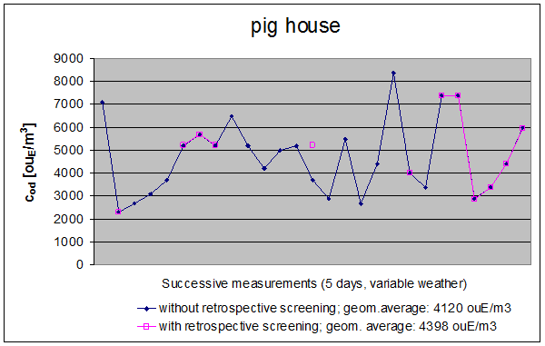 pig house