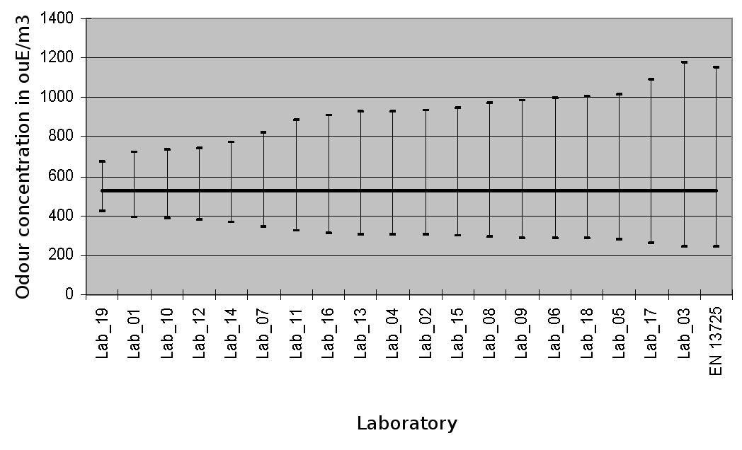 precision test measurement