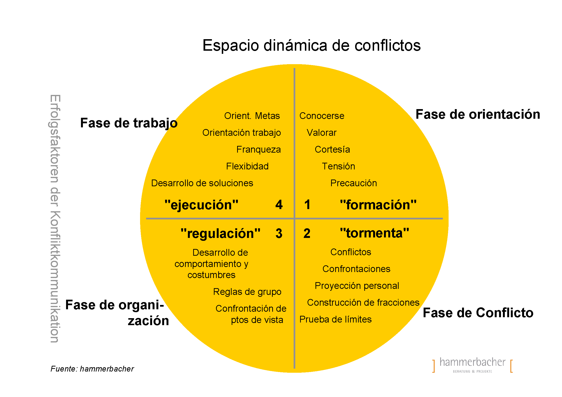 Dinámica de conflictos en gestión de olores