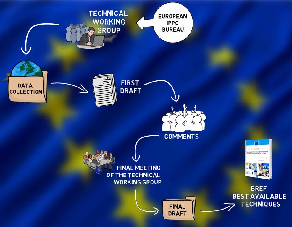 Sevilla Process m