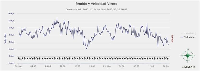 sesion04 vergara05