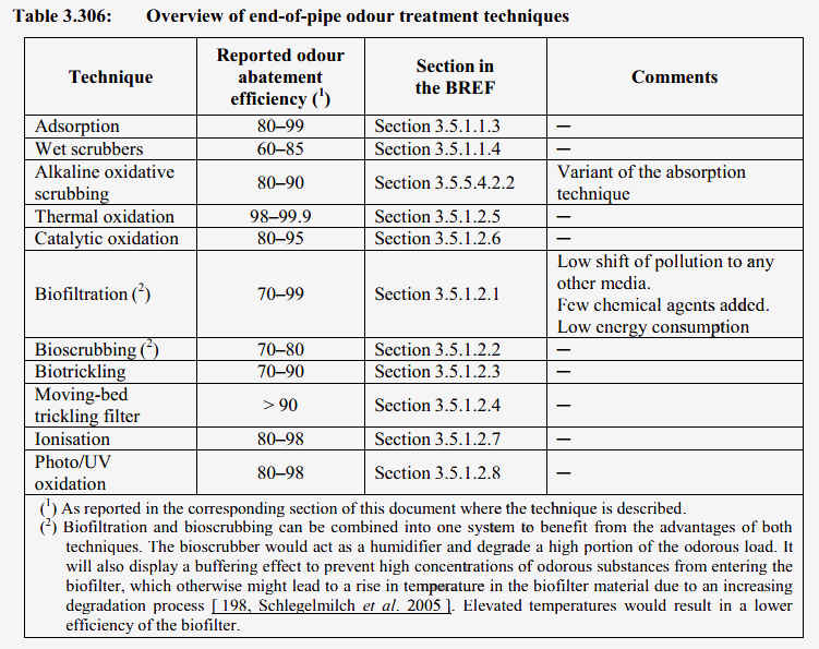 table odour bref2