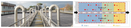 On the left, Cuoiodepur WRRF oxidation tanks; on the right, the measuring points and the three diffuser density zones in the two tanks.