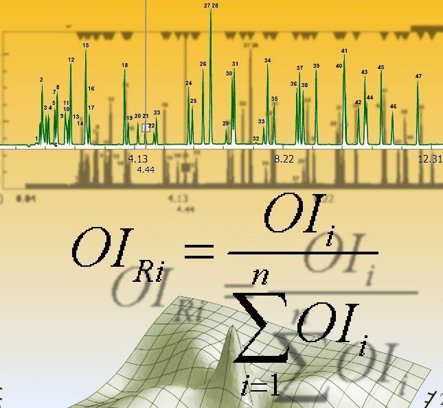 Method to determine and characterize the most relevant substances involved in odour emissions from industrial processes. Odour index